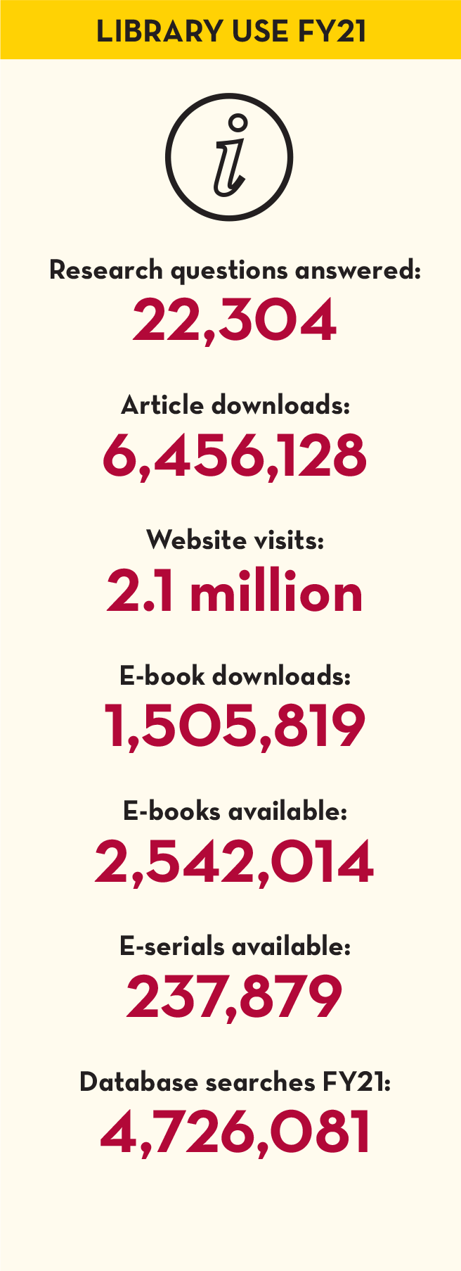 Library use by the numbers - UMN Libraries News & Events