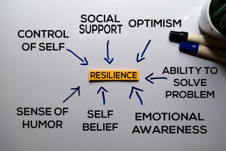 Resilience,social support, self belief, emotional awareness and more.