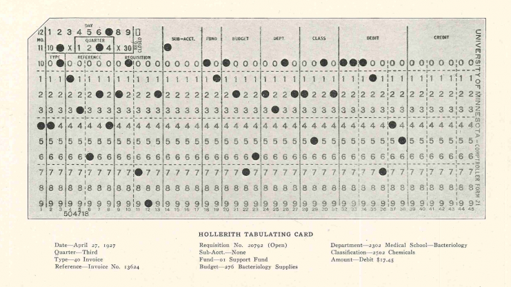 The 1927 Report of the Comptroller featured a detailed outline of the University’s General Accounting System, including a description of how tabulating or punch cards are used.