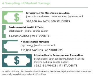 Student Savings Samples